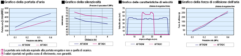 Ugelli dell'aria piatti/Amplificatori/compatti:Immagine relativa