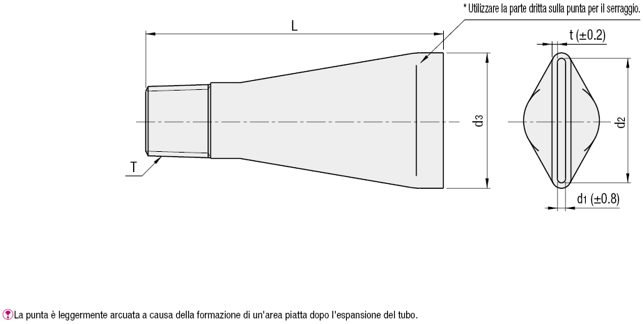 Ugelli a portata elevata per aeratori:Immagine relativa