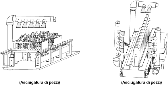 Ugelli a portata elevata per aeratori:Immagine relativa