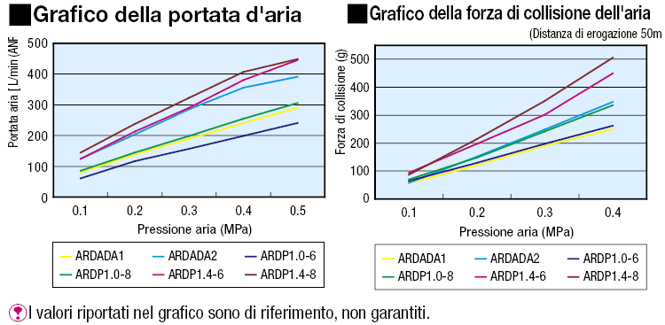 Ugelli a spruzzo/Getto circolare/Amplificatori:Immagine relativa