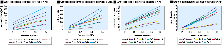 Ugelli con raccordo per tubi a innesto:Immagine relativa