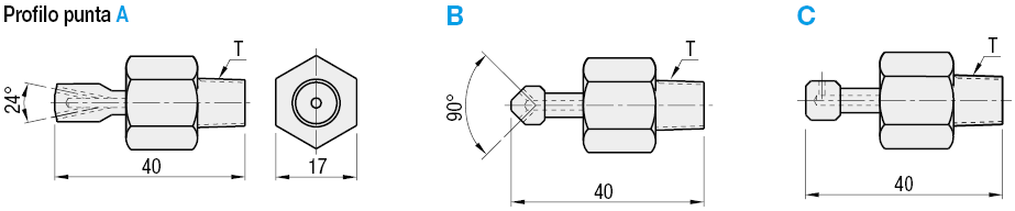 Ugelli rotanti:Immagine relativa