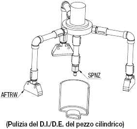 Ugelli regolatore di portata:Immagine relativa