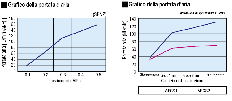 Ugelli regolatore di portata:Immagine relativa