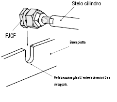 Giunti flottanti/Attacco rapido/[Maschiati] Connettore cilindro configurabile:Immagine relativa