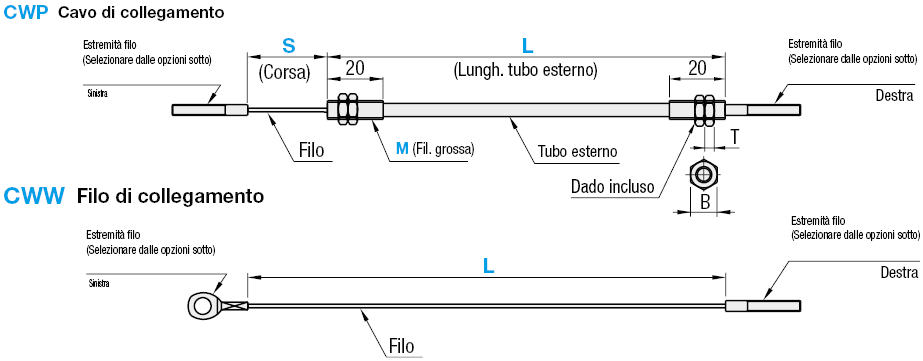 Cavi di collegamento:Immagine relativa