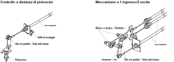 Cavi di collegamento:Immagine relativa