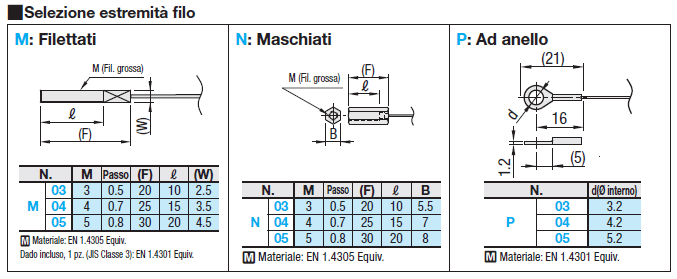 Cavi di collegamento:Immagine relativa