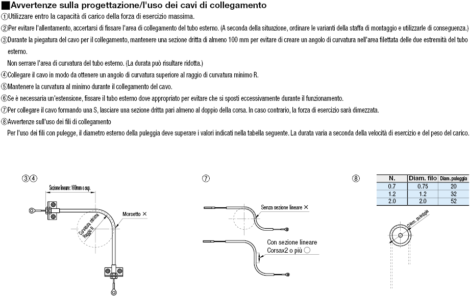 Cavi di collegamento:Immagine relativa