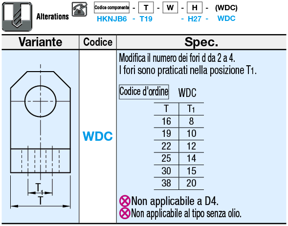 Basi cerniera spesse/A U/A compatta/W,H configurabili:Immagine relativa