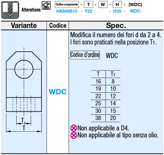 Basi cerniera spesse/A T/Standard/W,H configurabili:Immagine relativa