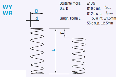 Molle a spirale con filo a sezione rotonda/Deflessione 60%-75%/Riferimento D.E.:Immagine relativa