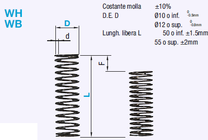 Molle a spirale con filo a sezione rotonda/Deflessione 25%-30%/Riferimento D.E.:Immagine relativa