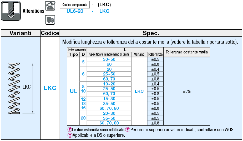 Molle a spirale con filo a sezione rotonda/Deflessione 40%/Riferimento D.E.:Immagine relativa