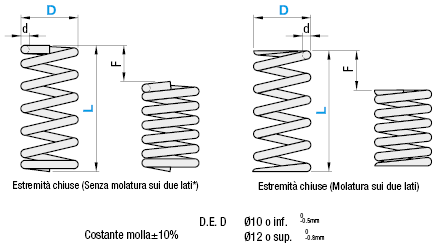 Molle a spirale con filo a sezione rotonda/Deflessione 40%/Riferimento D.E.:Immagine relativa