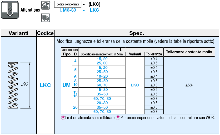 Molle a spirale con filo a sezione rotonda/Deflessione 27%-30%/Riferimento D.E.:Immagine relativa