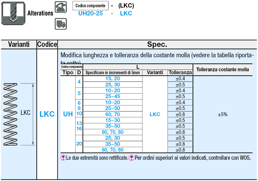 Molle a spirale con filo a sezione rotonda/Deflessione 27%-30%/Riferimento D.E.:Immagine relativa