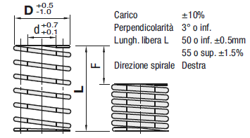 Molle a spirale/Deflessione 60%/Riferimento D.E.:Immagine relativa