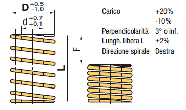 Molle a spirale/Deflessione 40%/Riferimento D.E.:Immagine relativa