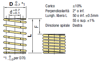 Molle a spirale/Deflessione 40%-50%/Riferimento D.E.:Immagine relativa