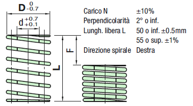 Molle a spirale/Deflessione 19%-24%/Riferimento D.E.:Immagine relativa