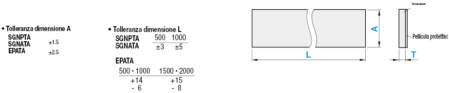 Nastri di spugna:Immagine relativa