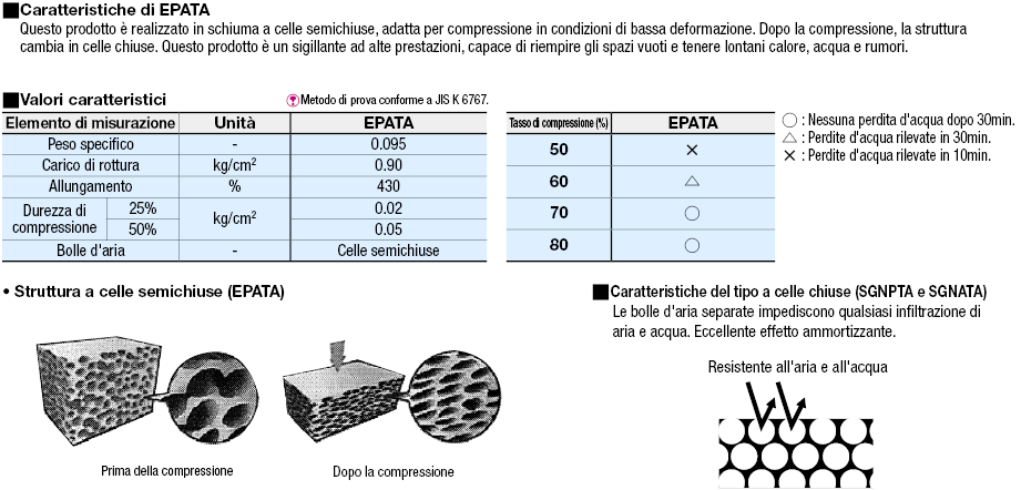 Nastri di spugna:Immagine relativa