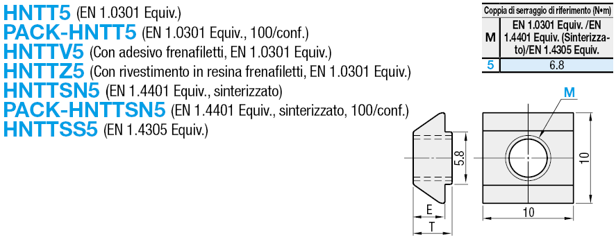 Serie 5/Dadi di pre-montaggio:Immagine relativa