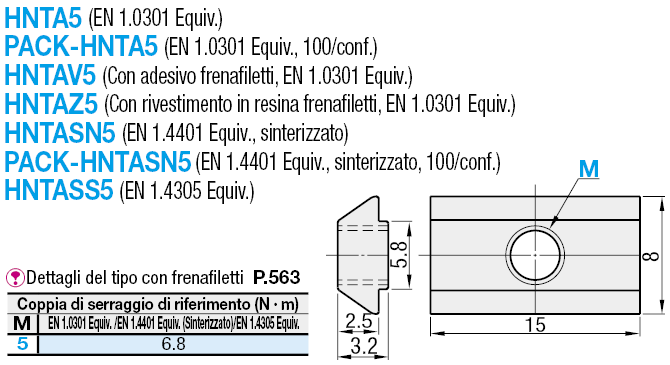 Serie 5/Dadi finecorsa di post-montaggio:Immagine relativa