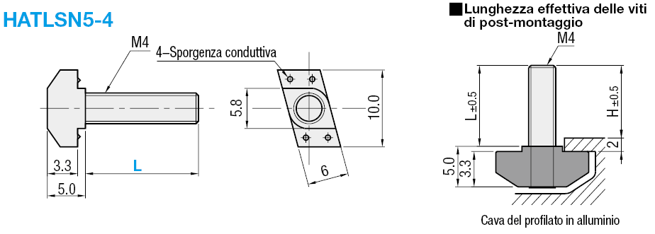 Serie 5/Bulloni di post-montaggio:Immagine relativa