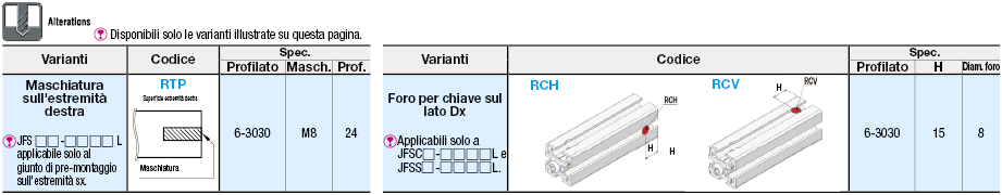 Serie 6/Profilati in alluminio con giunti incorporati/Giunto singolo:Immagine relativa