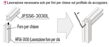 Serie 6/Profilati in alluminio con giunti incorporati/Giunto singolo:Immagine relativa