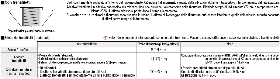 Serie 6/Dadi di pre-montaggio:Immagine relativa