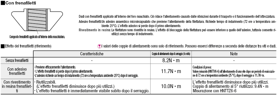 Serie 6/Dadi di pre-montaggio con molla:Immagine relativa