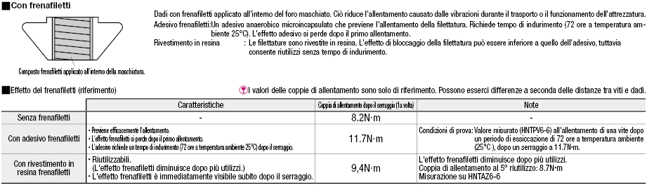 Serie 6/Dadi di post-montaggio con molla:Immagine relativa