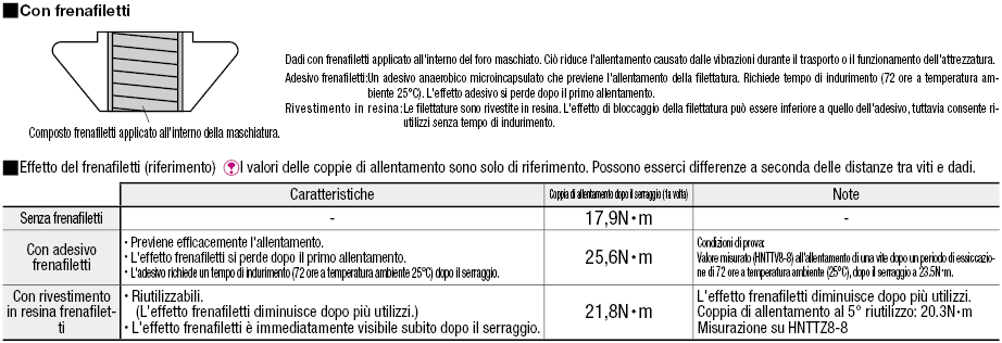 Serie 8/Dadi di pre-montaggio con molla:Immagine relativa