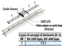 Serie 8/Dadi lunghi con dimensione L configurabile:Immagine relativa