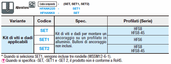 Ancoraggi/Pesanti:Immagine relativa