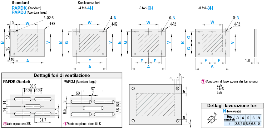 Pannelli verniciati/Con fori di sfiato:Immagine relativa