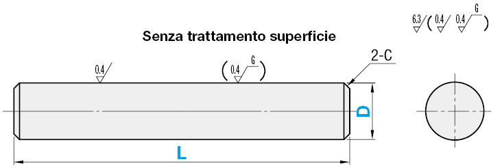 Dritti:Immagine relativa