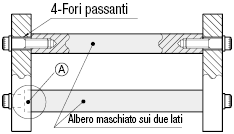 Maschiatura sui due lati:Immagine relativa