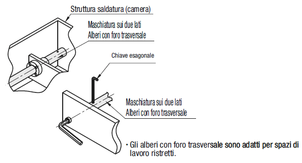 Maschiatura sui due lati con foro trasversale/Con sedi chiave:Immagine relativa