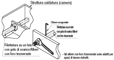 Filettatura sui due lati con sedi chiave/foro trasversale:Immagine relativa