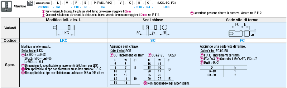 Estremitá con gola/Filettate/Maschiate/Con gradino:Immagine relativa