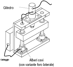 Cavi con sedi chiave/ Maschiatura su un lato:Immagine relativa