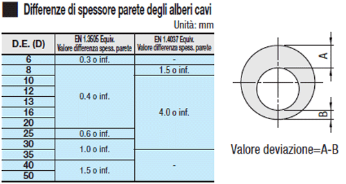 Cavi con sedi chiave/ Maschiatura su un lato:Immagine relativa