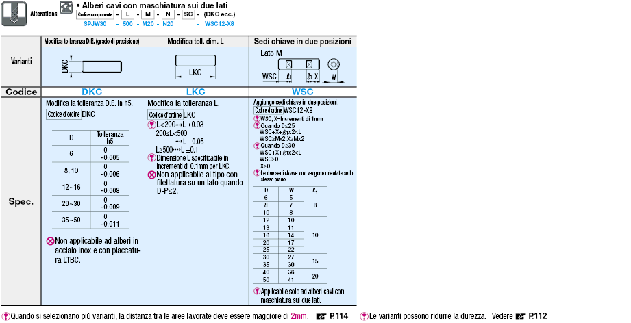 Cavi con sedi chiave/Maschiatura sui due lati:Immagine relativa