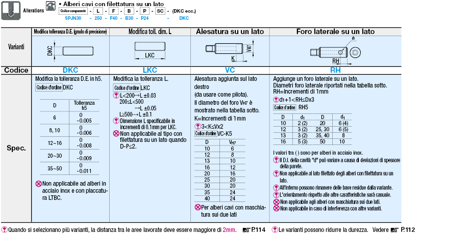 Cavi con sedi chiave/Filettatura su un lato:Immagine relativa