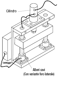 Cavi con sedi chiave/Filettatura su un lato:Immagine relativa