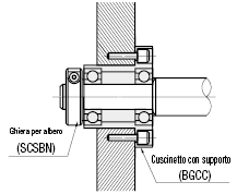 Ghiere per alberi/Per montaggio cuscinetti/A morsetto/compatte/spallamento corto:Immagine relativa